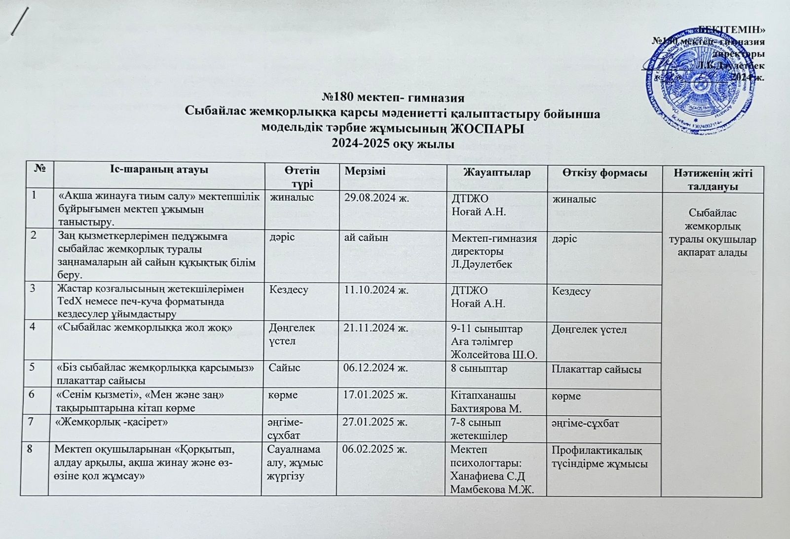 Сыбайлас жемқорлыққа қарсы мәдениетті қалыптастыру бйынша жұмыс жоспары