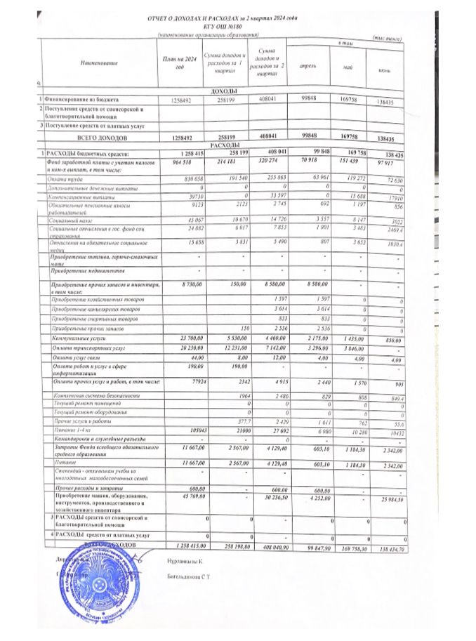 2024 жылдың ІІ кварталдағы кіріс және шығыс есебі