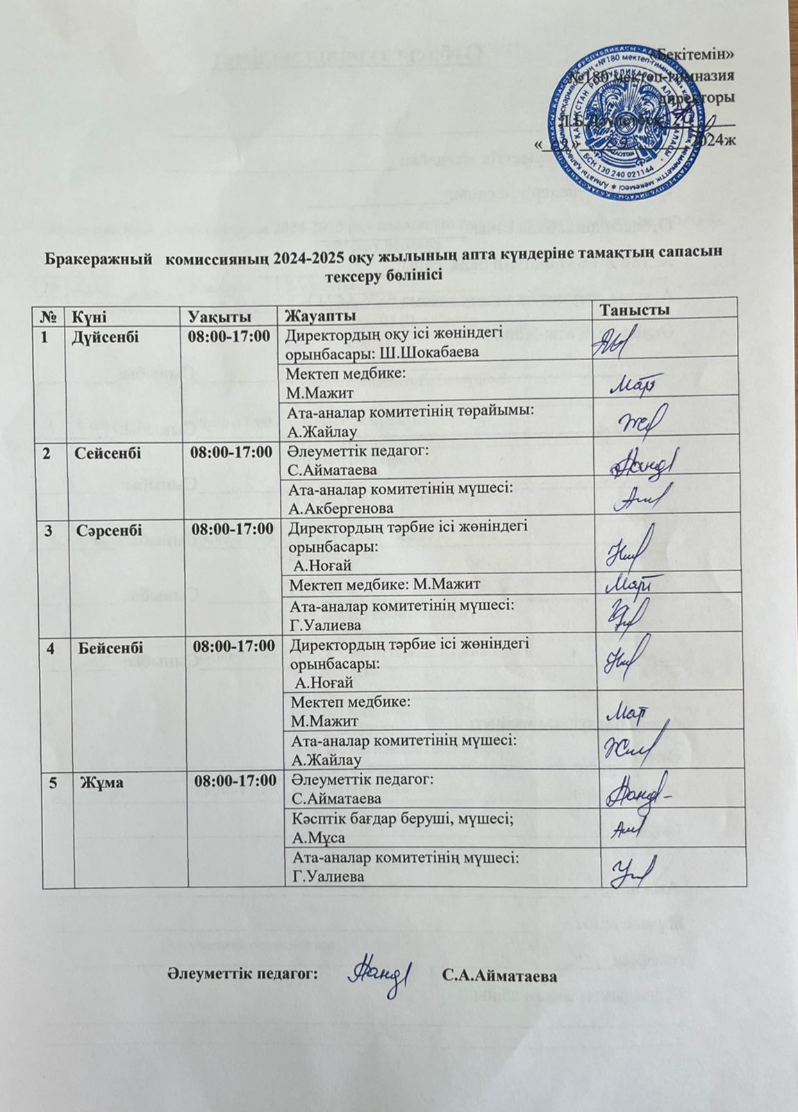 Бракеражный комиссияның 2024-2025 оқу жылының апта күндеріне тамақ сапасын тексеру бөлінісі