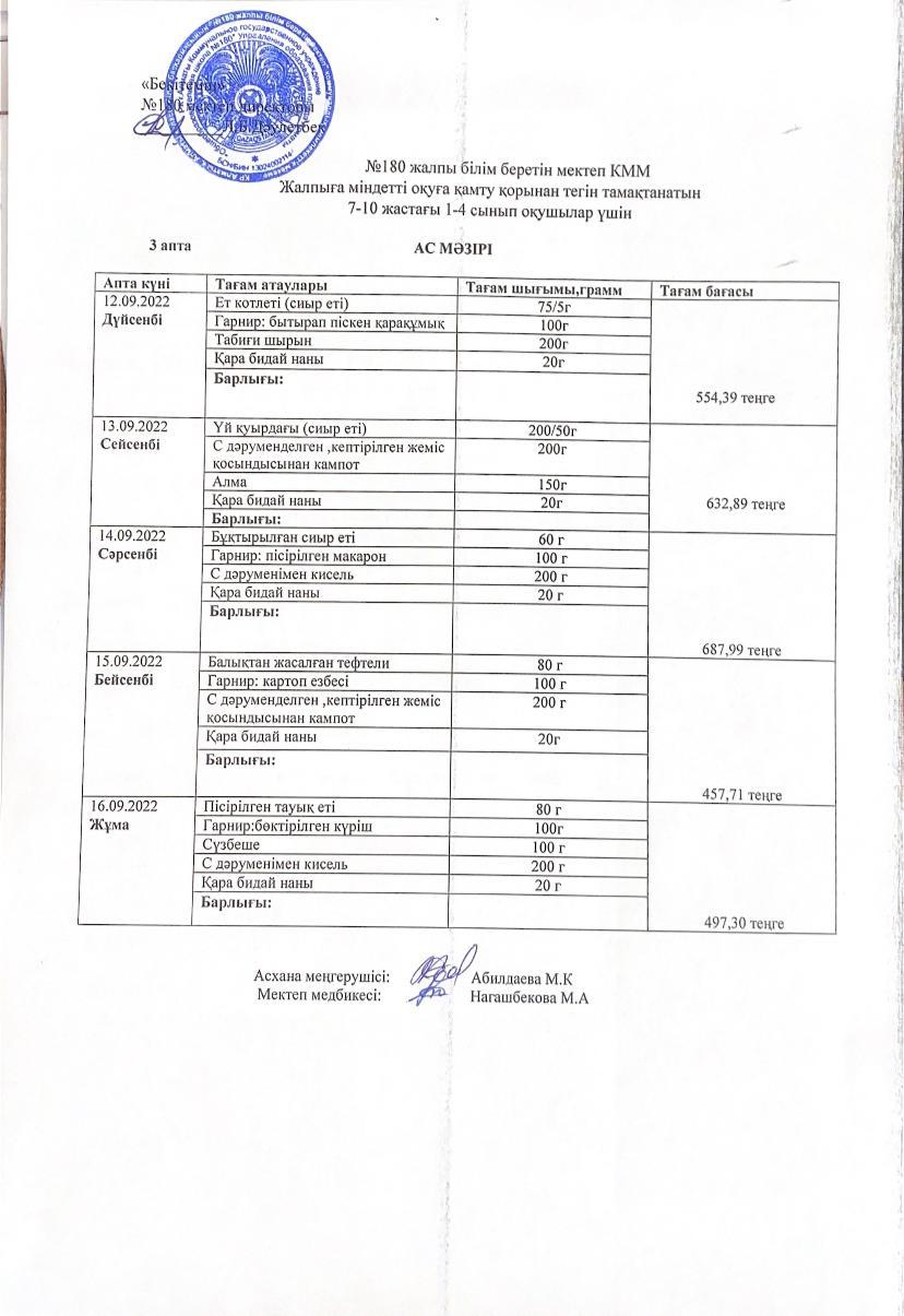 Ас мәзірі ІІІ апта 1 күн 10.10.2022
