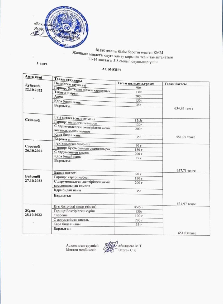 Ас мәзірі І апта 1-күн  22.10.2022 ж