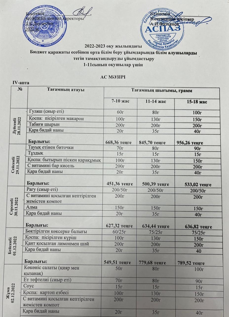 Ас мәзірі IV апта 1-күн 28.11.2022ж