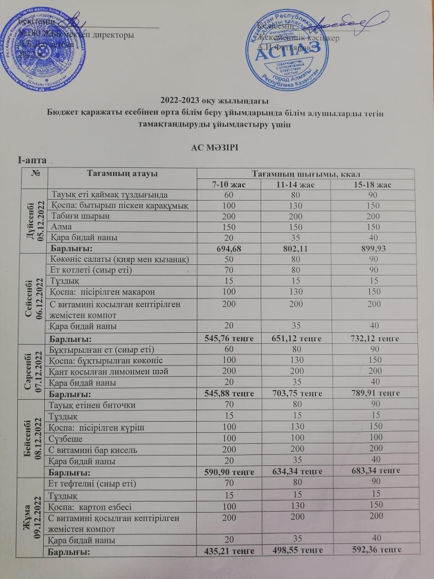 Ас мәзірі І апта 1-күн 05.12.2022ж