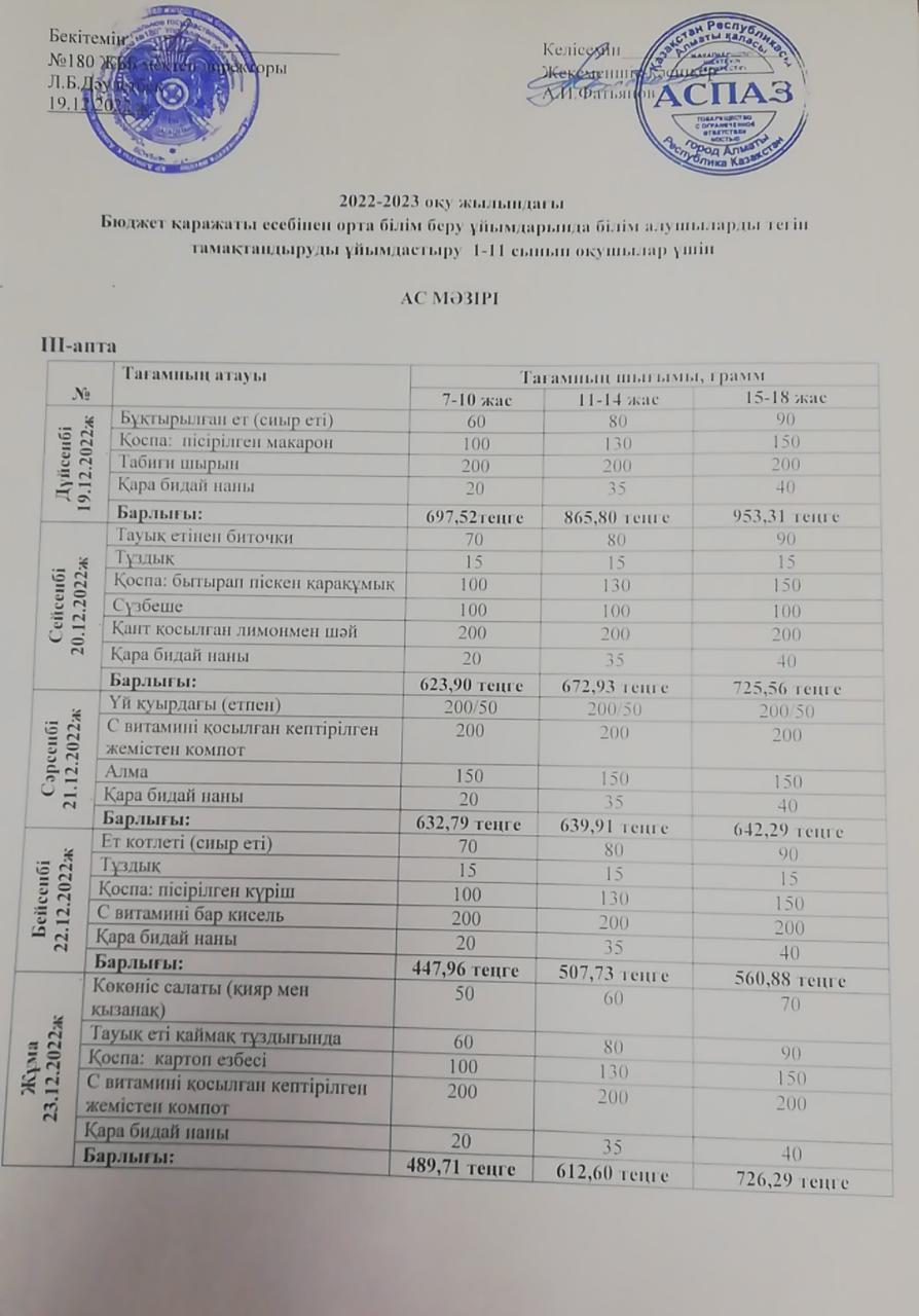 Ас мәзірі ІІІ апта 1-күн 19.12.2022ж