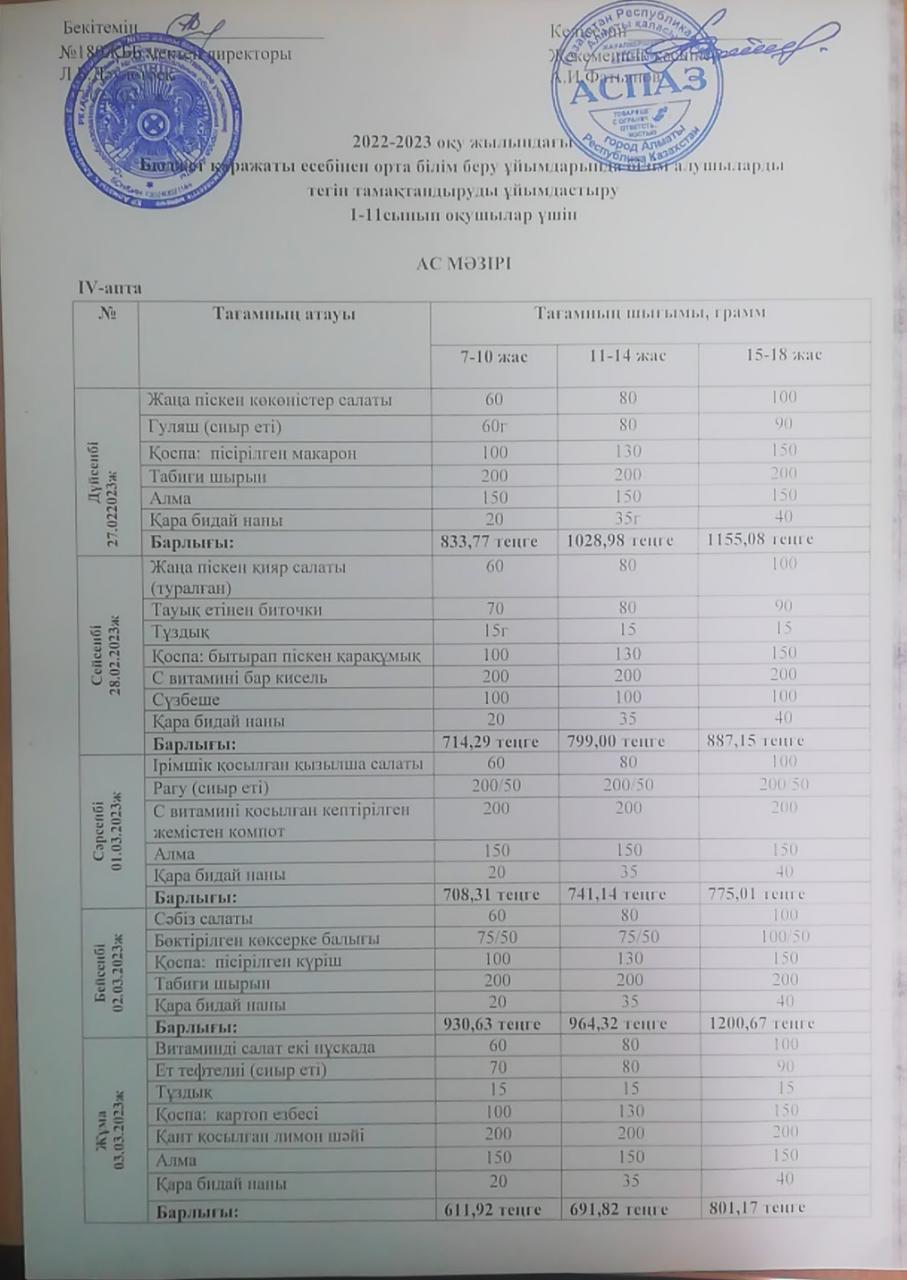 Ас мәзірі  ІV апта 1 күн -27.02.2023ж