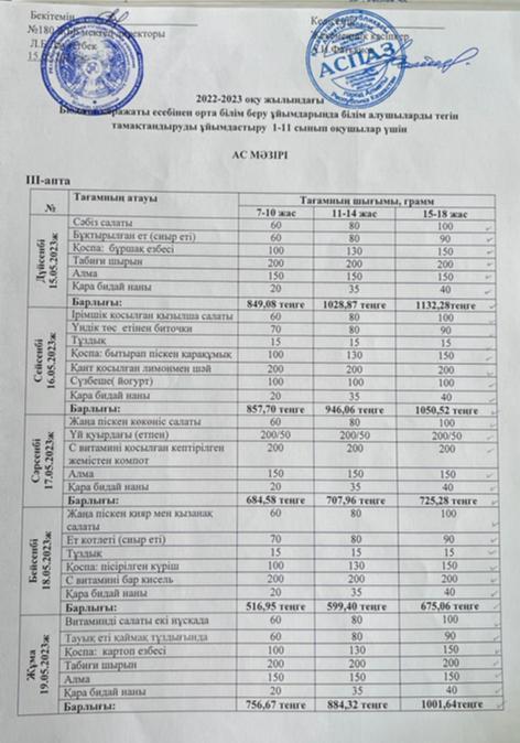 Ас мәзірі  ІІI апта 1 күн -15.05.2023ж