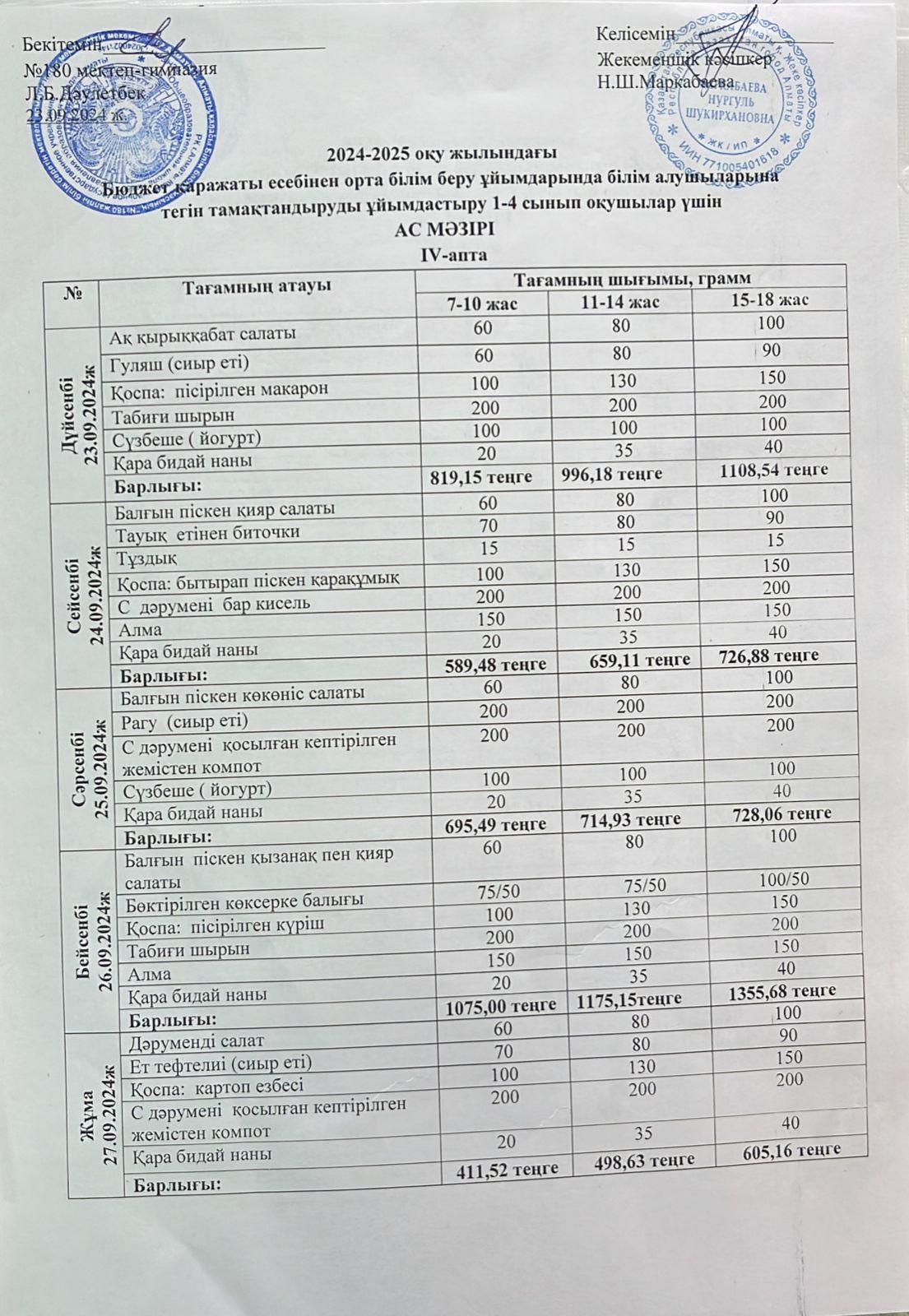 Ас мәзірі ІV апта 1 күн 23.09.2024ж