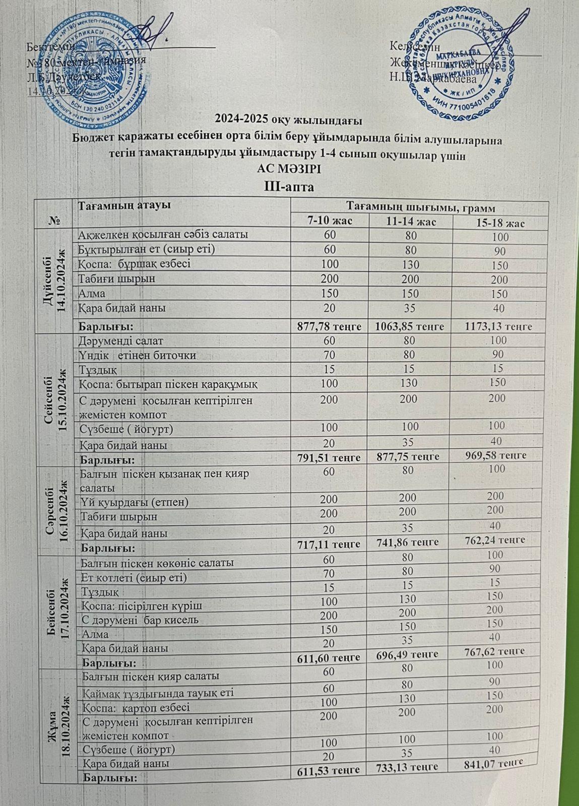 Ас мәзірі ІІІ апта 1 күн - 14.10.2024ж