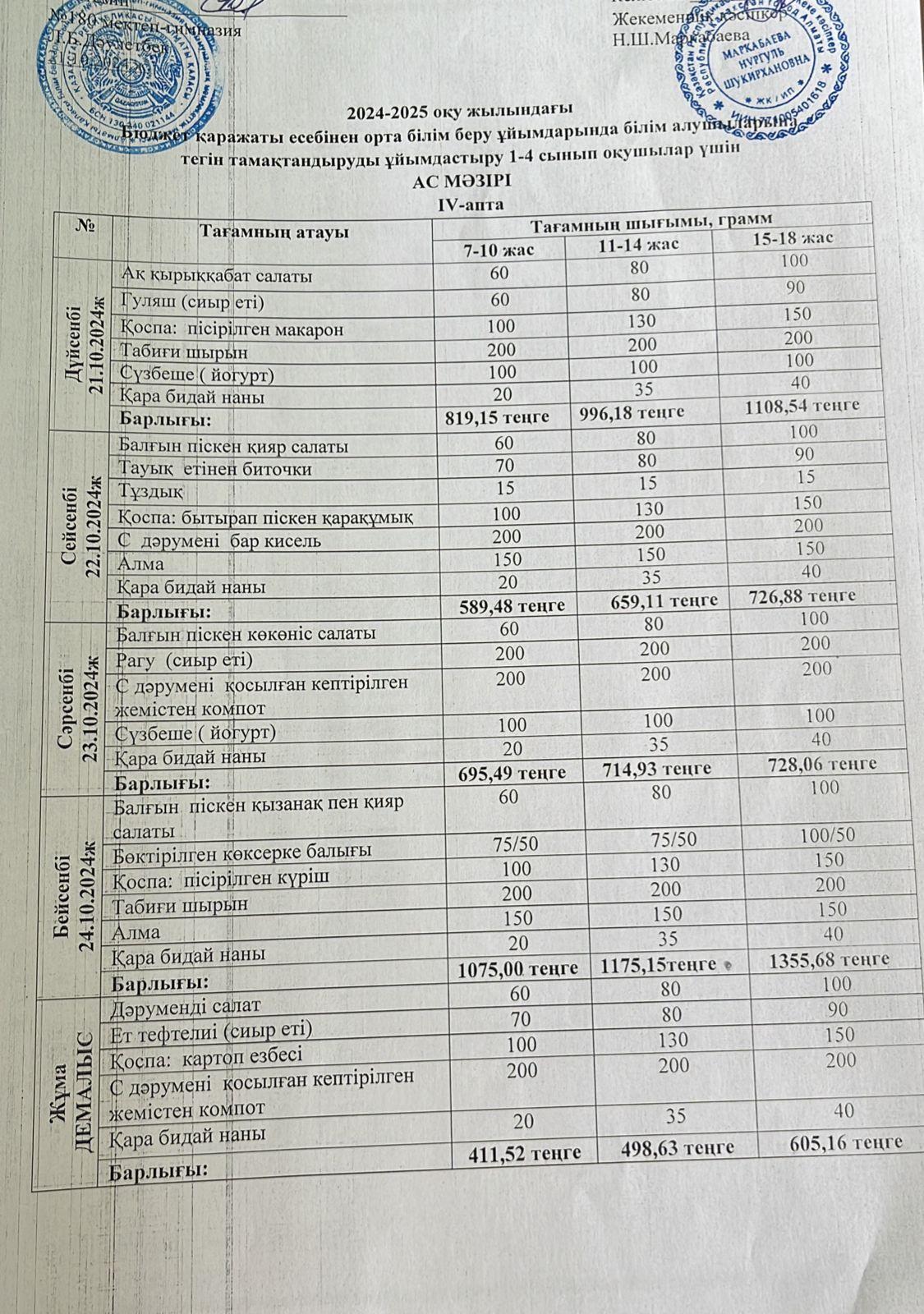 Ас мәзірі ІV апта 1 күн - 21.10.2024ж