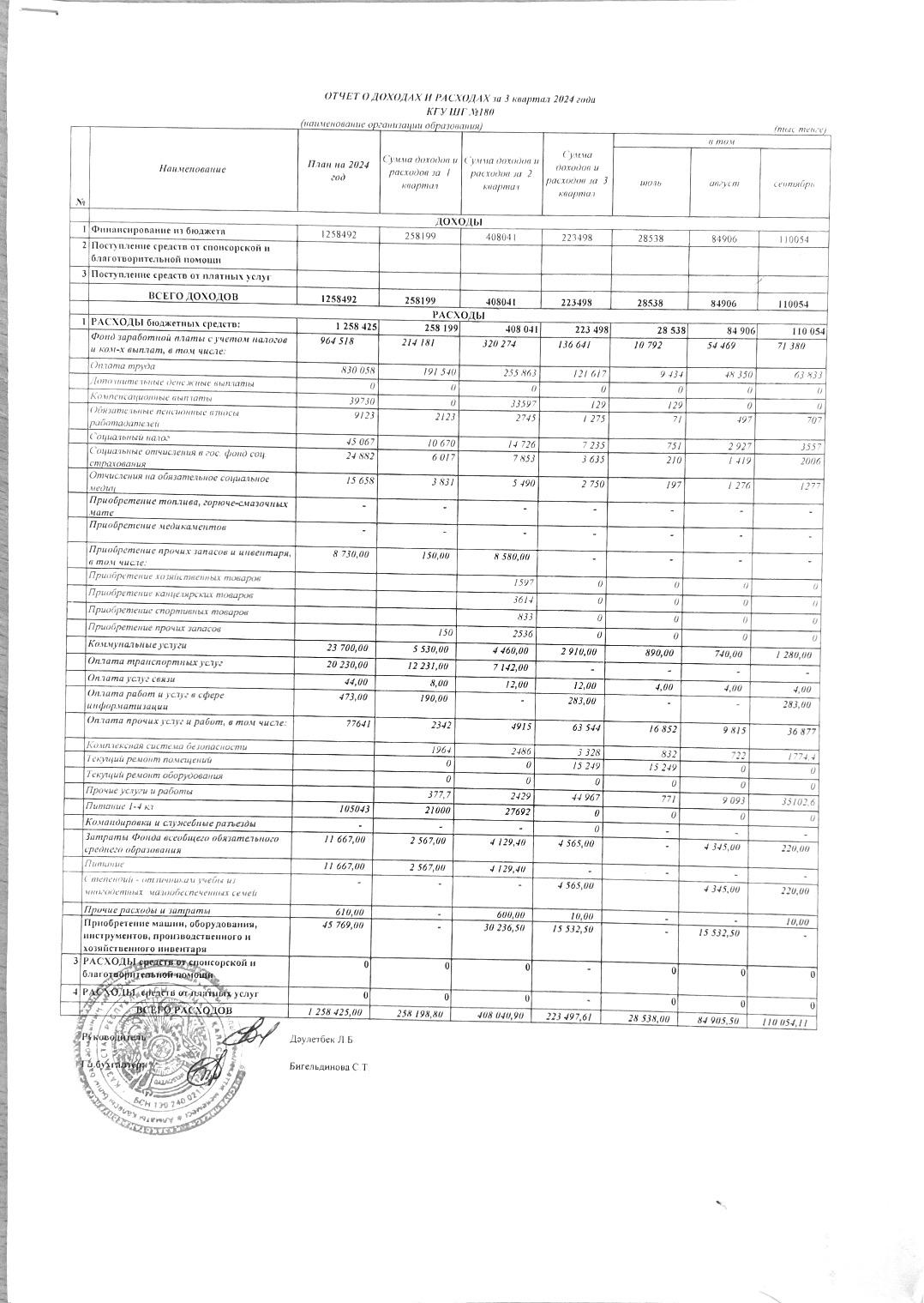 2024 жыл ІІІ квартал бойынша кіріс және шығыс есебі