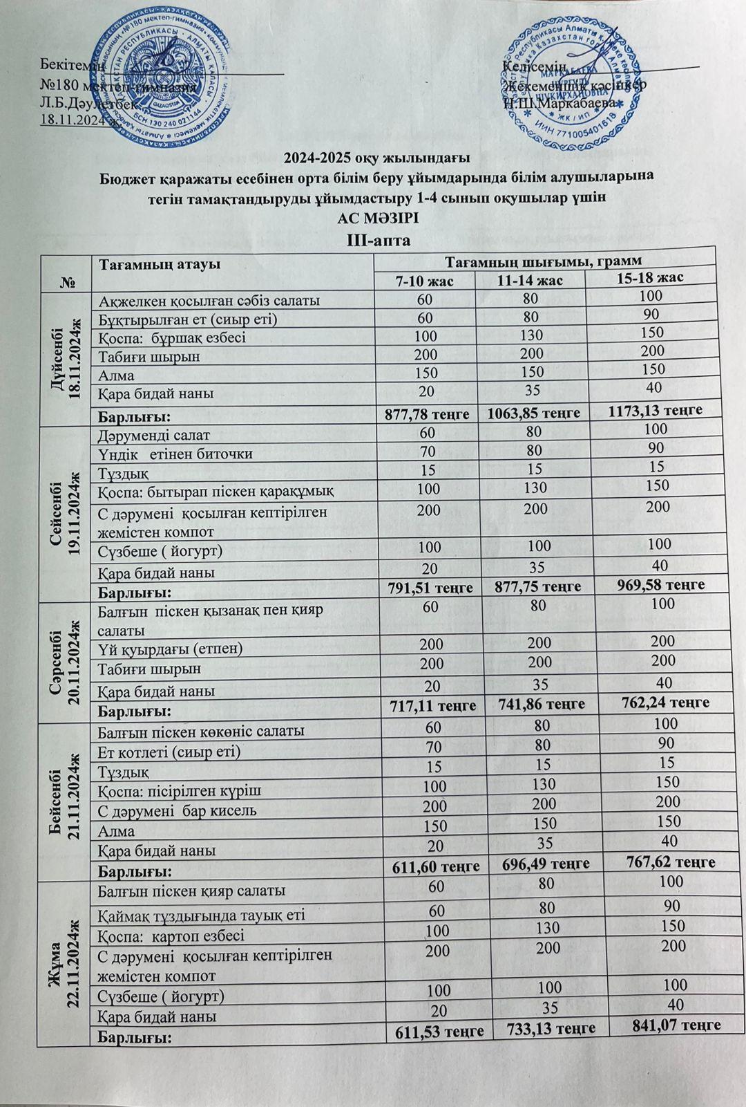 Ас мәзірі ІІІ апта 1 күн - 18.11.2024ж
