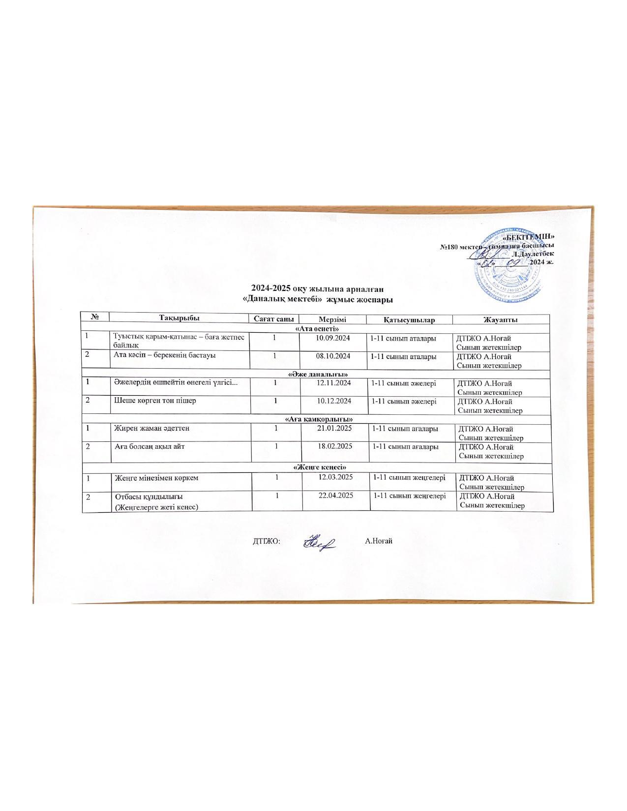 Даналық мектебі