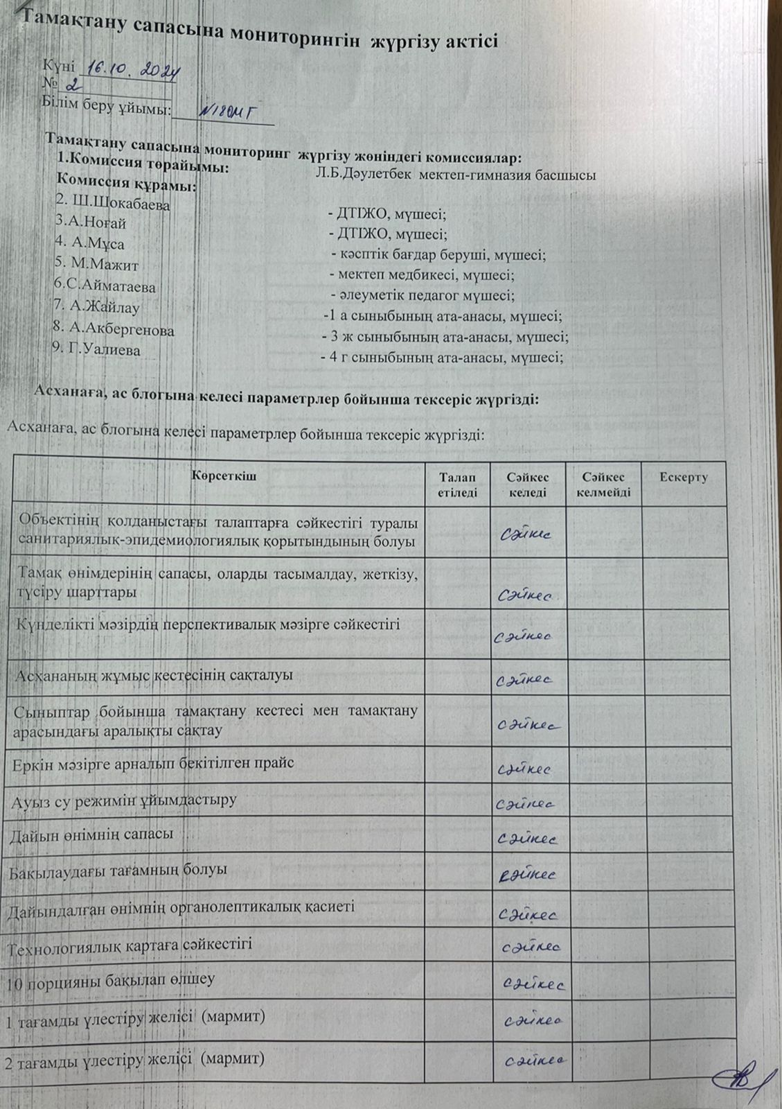 Бракеражный комиссия мүшелерінің тамақтану сапасының мониторингі жүргізу АКТ-сі
