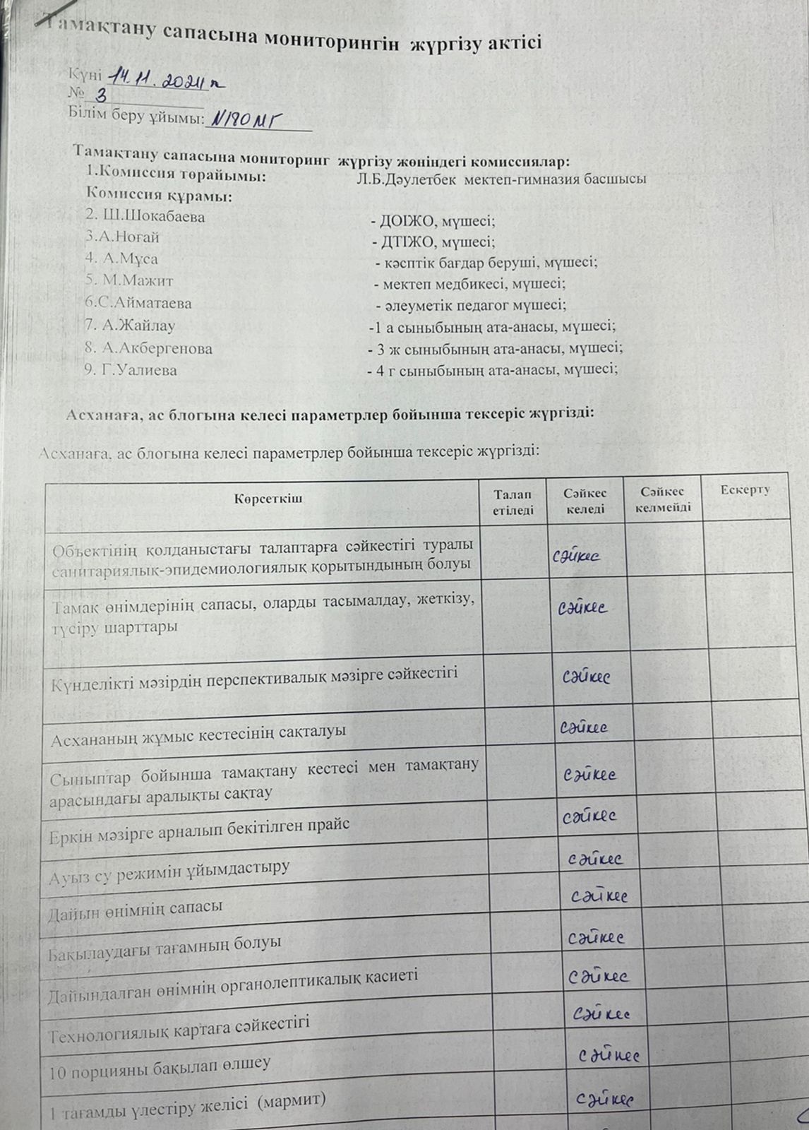 Бракеражный комиссия мүшелерінің тамақтану сапасының мониторингі жүргізу АКТ-сі 14.11.2024ж