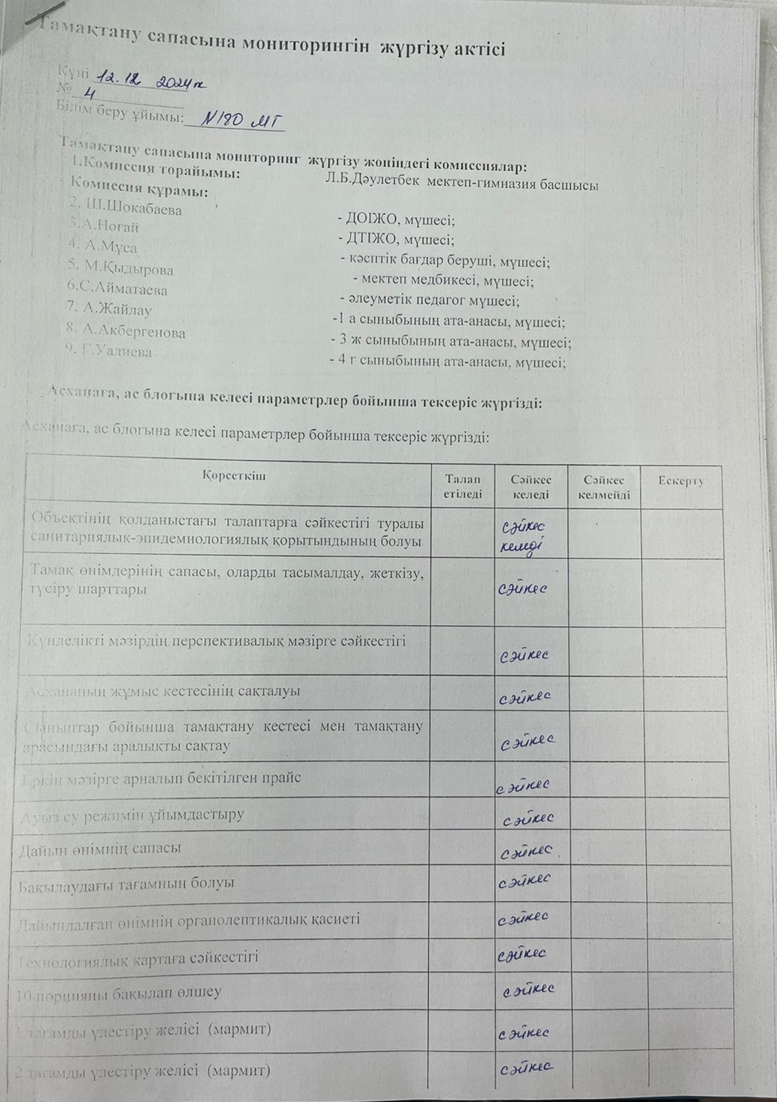 Бракеражный комиссия мүшелерінің тамақтану сапасының мониторингі жүргізу АКТ-сі 12.12.2024ж