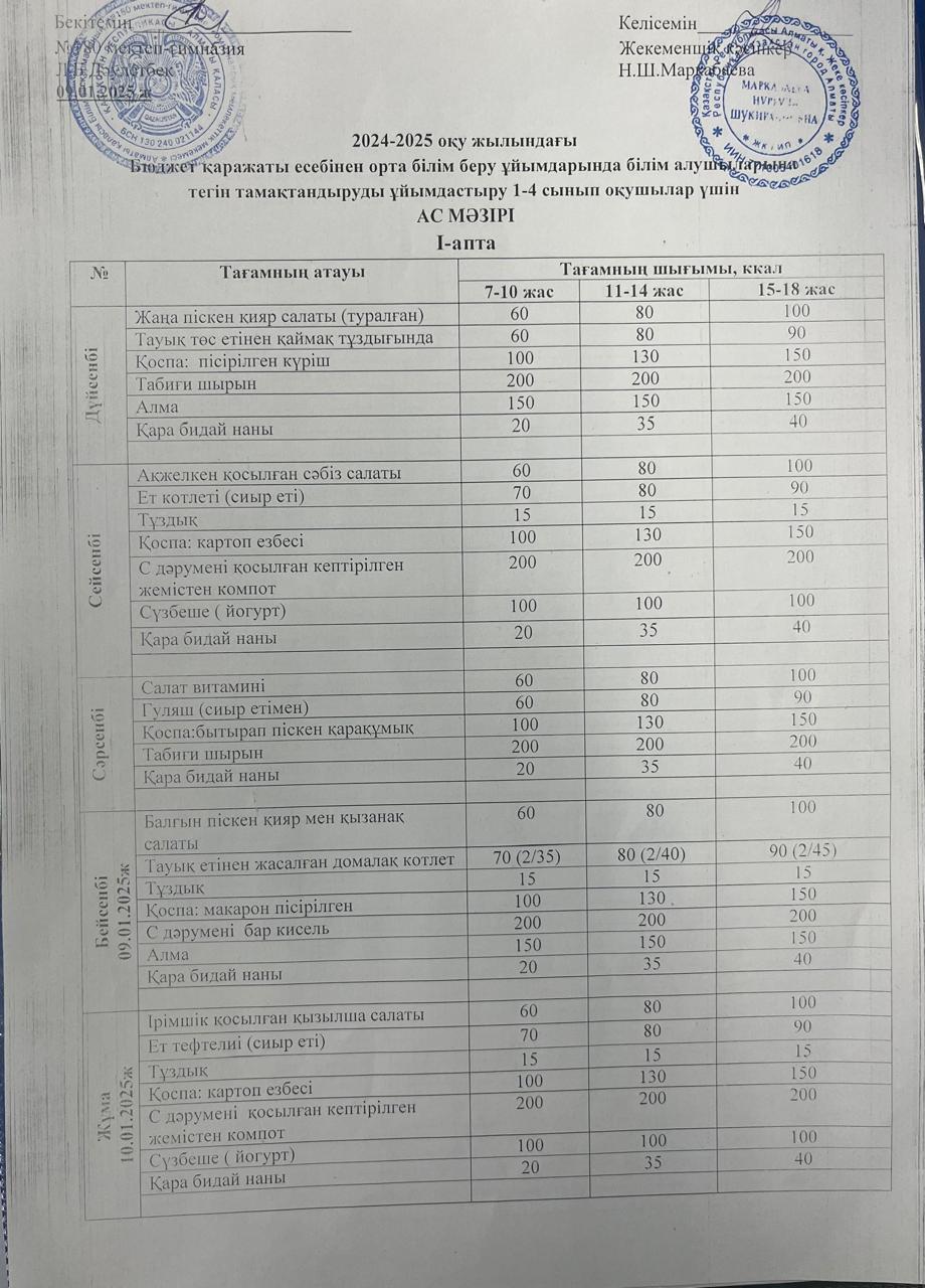 Ас мәзірі І апта 4 күн - 09.01.2025ж