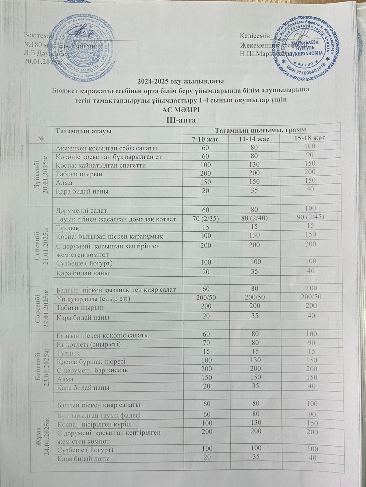 Ас мәзірі ІІІ апта 1 күн - 20.01.2025ж