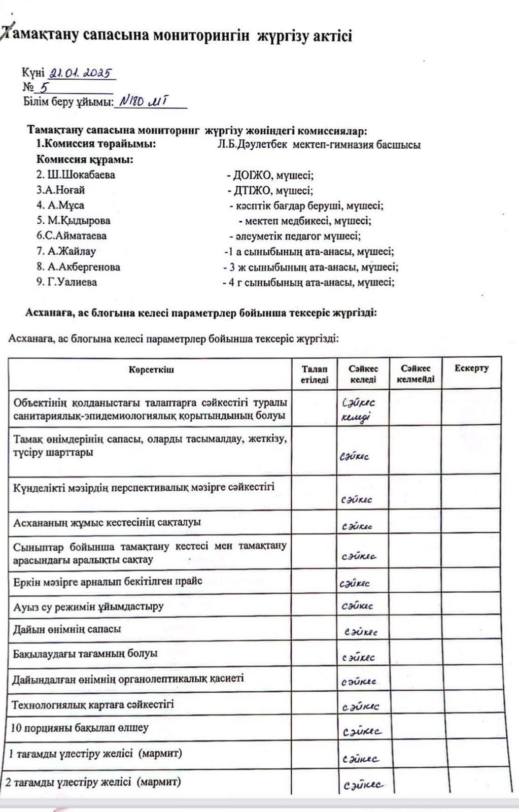 Бракеражный комиссия мүшелерінің тамақтану сапасының мониторингі жүргізу АКТ-сі 21.01.2025ж