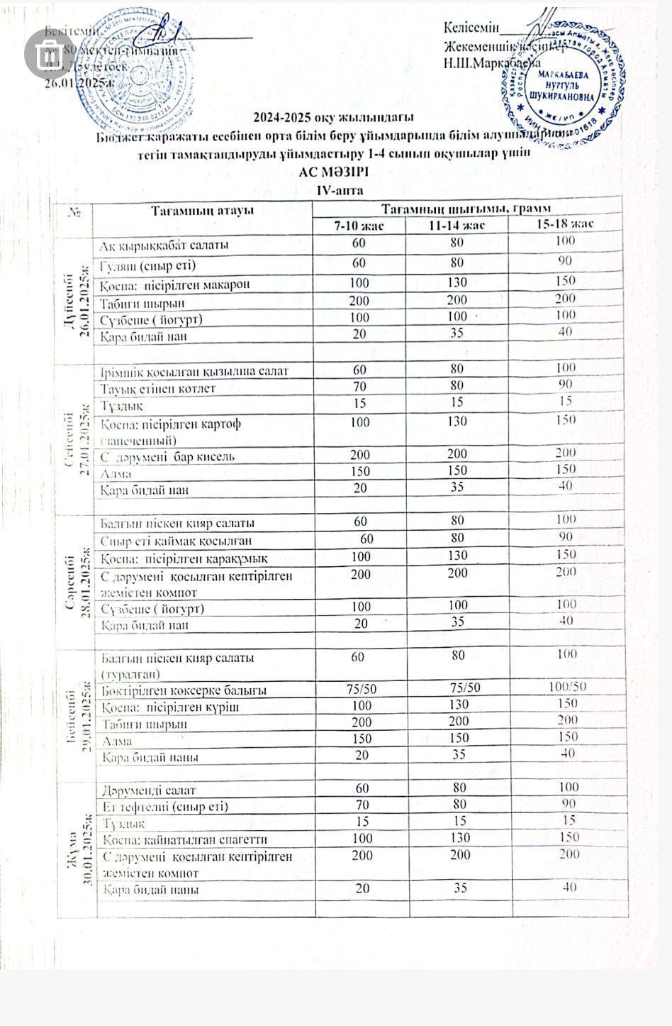 Ас мәзірі ІV апта 1 күн - 27.01.2025ж