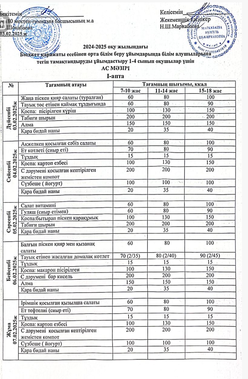 Ас мәзірі І апта 1 күн - 03.02.2025ж