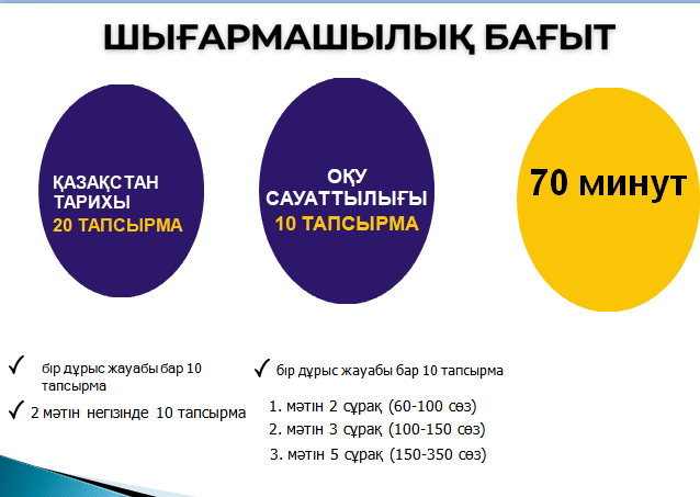 ҰЛТТЫҚ БІРІҢҒАЙ ТЕСТІЛЕУ 2024-2025 оқу