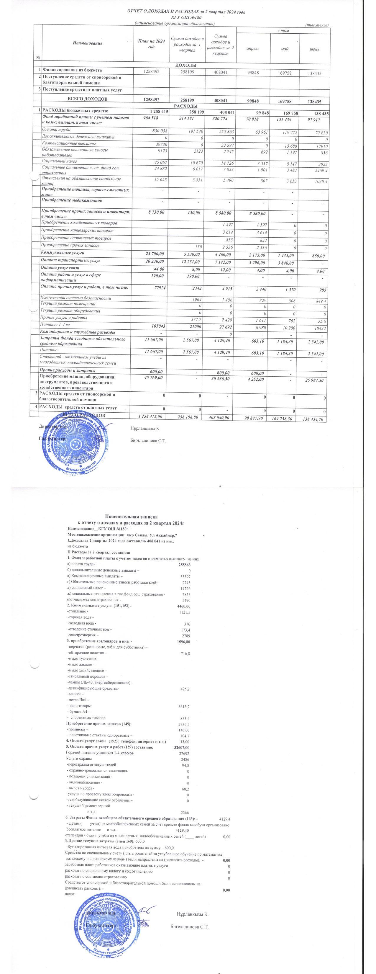 2024 жыл ІІ квартал бойынша кіріс және шығыс есебі