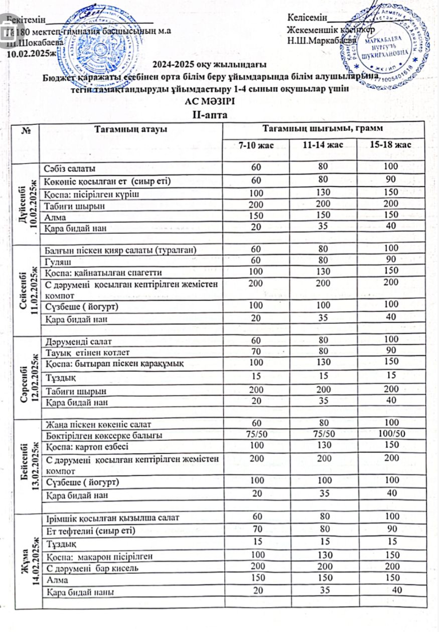 Ас мәзірі ІІ апта 2 күн - 10.02.2025ж