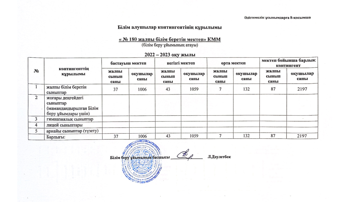 Білім алушылар контингенті