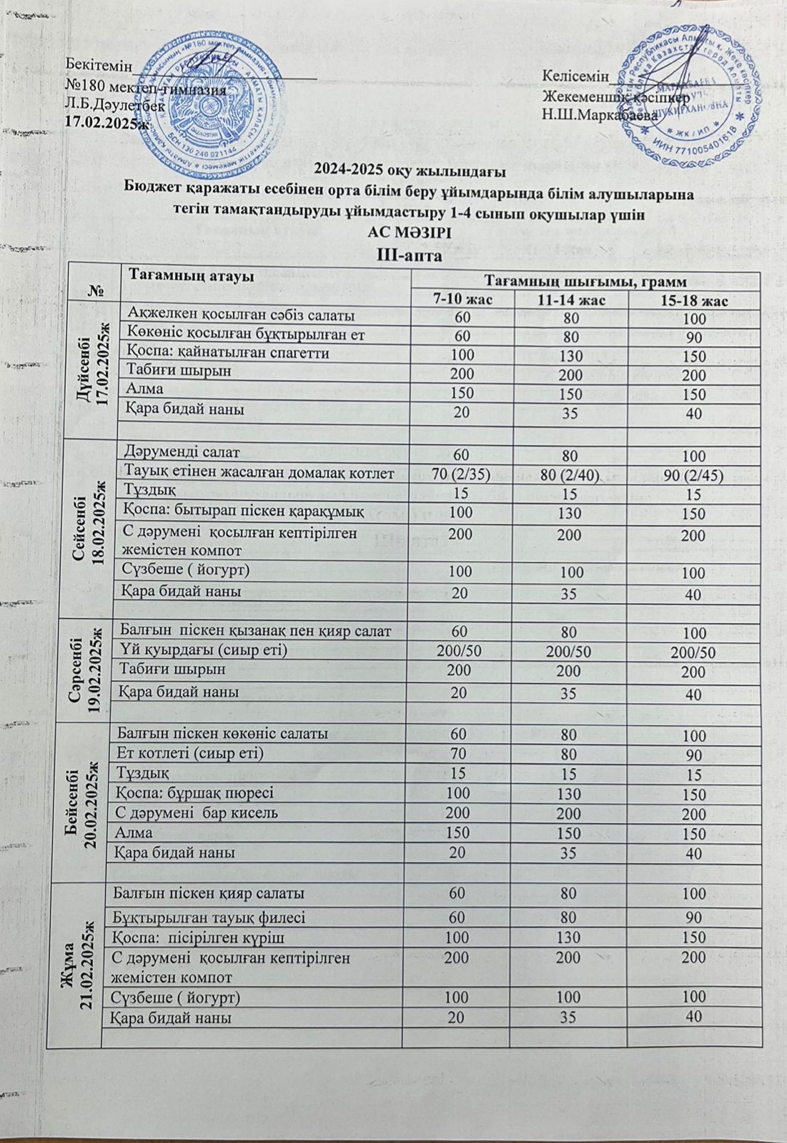 Ас мәзірі ІІІ апта 1 күн - 17.02.2025ж