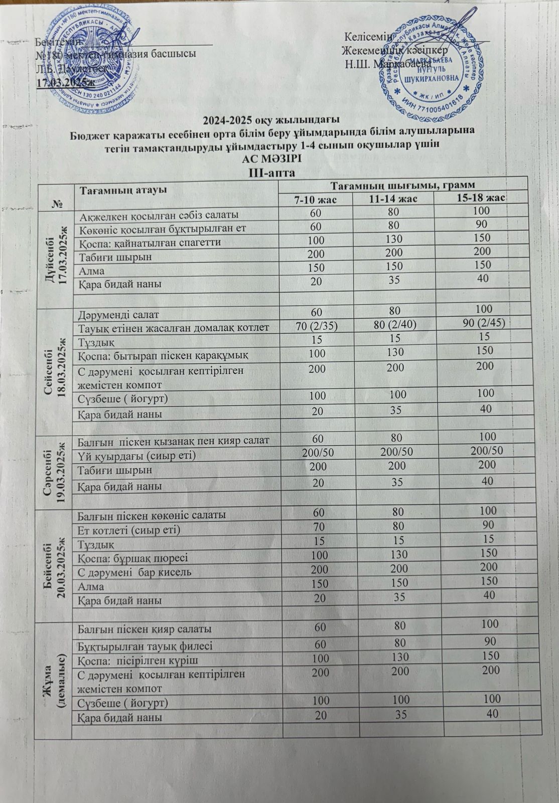 Ас мәзірі IІІ апта 1 күн - 17.03.2025ж