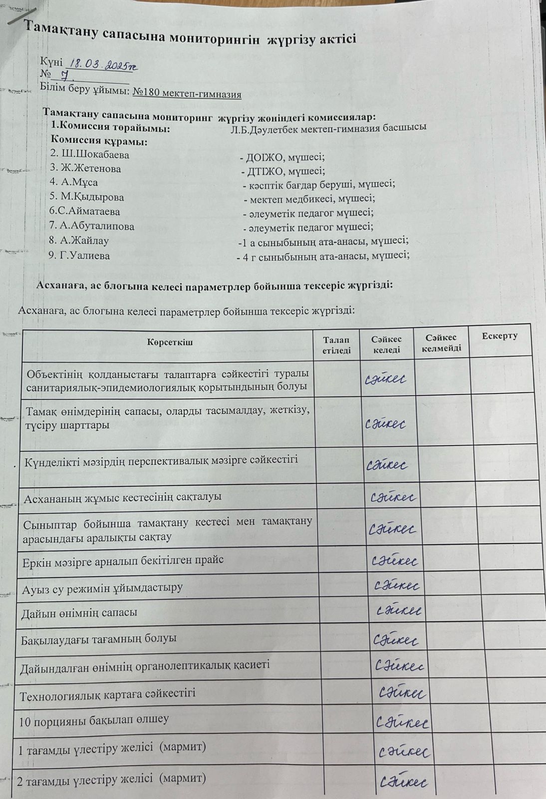 Бракеражный комиссия мүшелерінің тамақтану сапасының мониторингі жүргізу АКТ-сі 20.03.2025ж