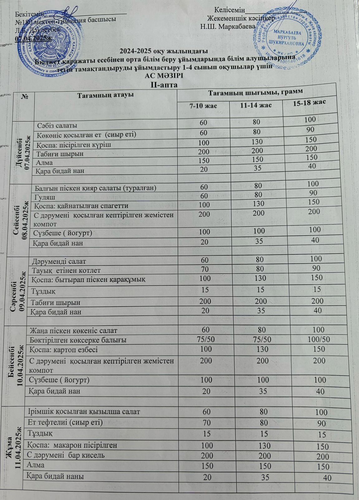 Ас мәзірі ІІ апта 1 күн - 07.04.2025ж
