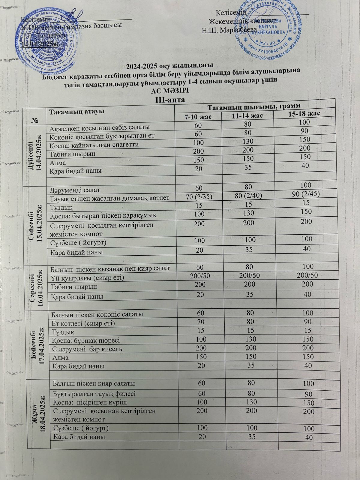 Ас мәзірі ІІІ апта 1 күн - 14.04.2025ж
