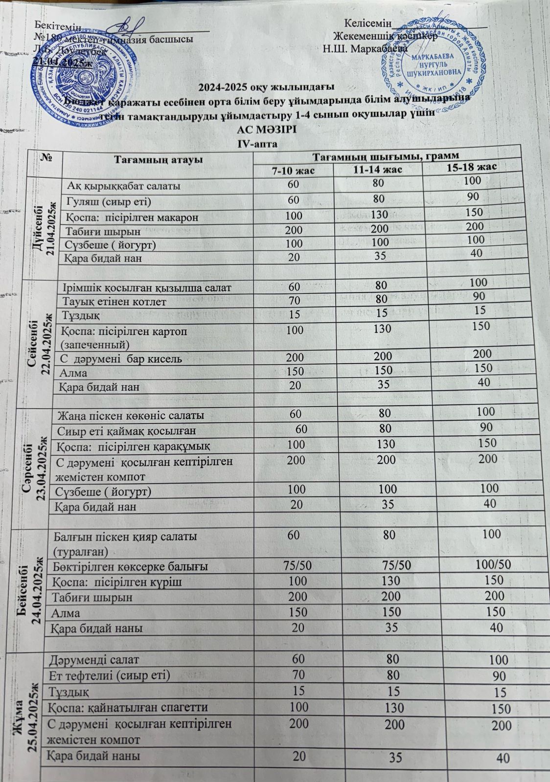 Ас мәзірі ІV апта 1 күн - 21.04.2025ж