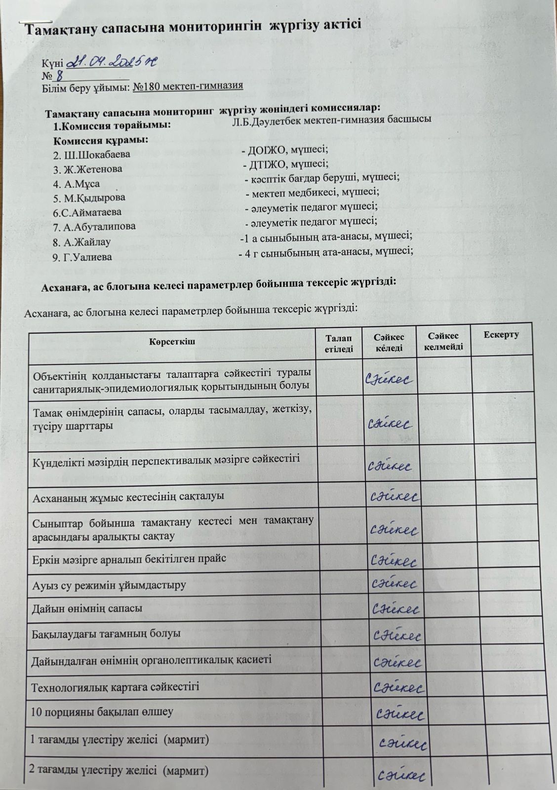 Бракеражный комиссия мүшелерінің тамақтану сапасының мониторингі жүргізу АКТ-сі 21.04.2025ж