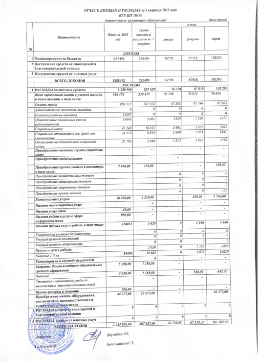 2025 жылдың І квартал бойынша кіріс-шығыс есебі