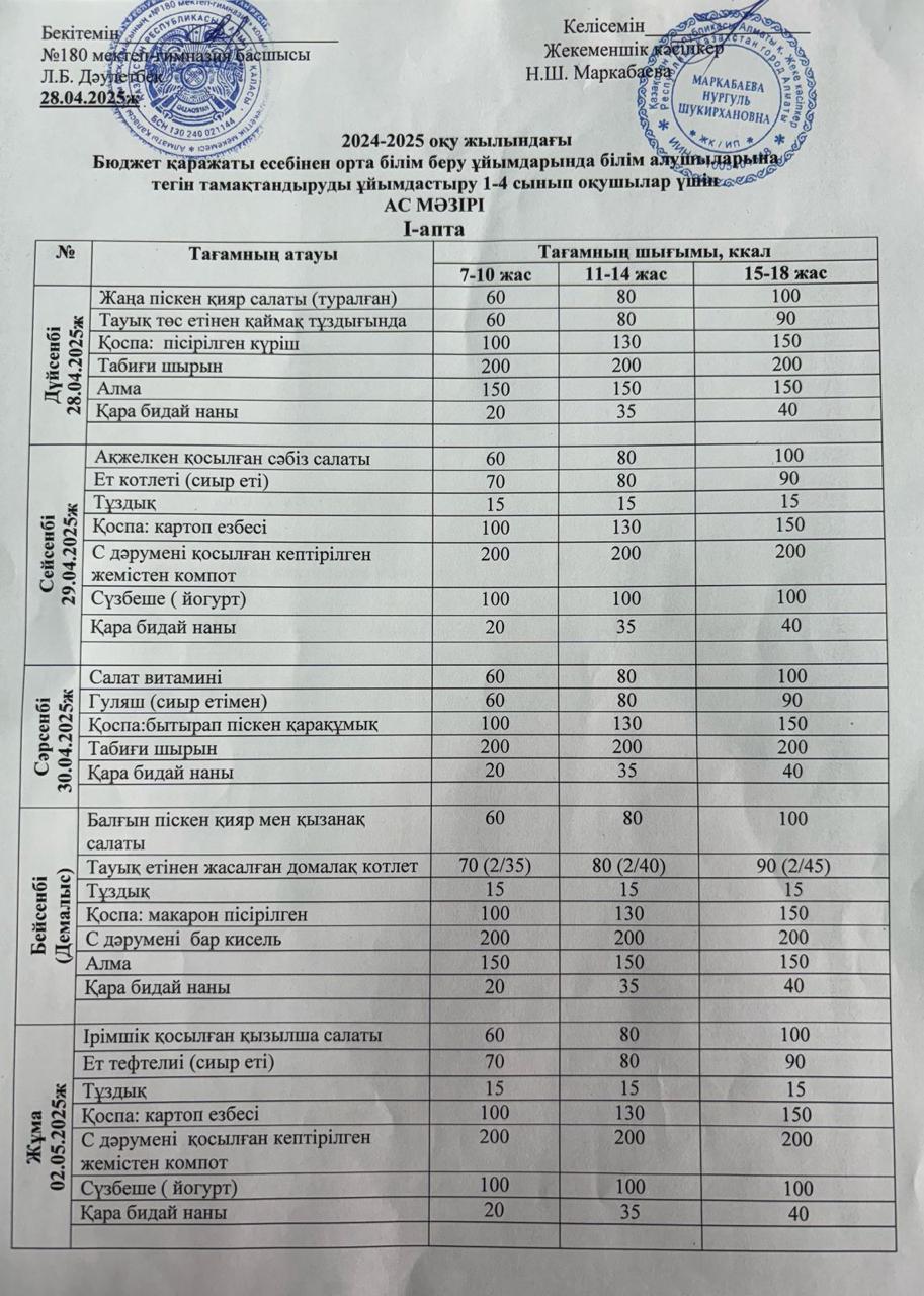 Ас мәзірі І апта 1 күн - 28.04.2025ж