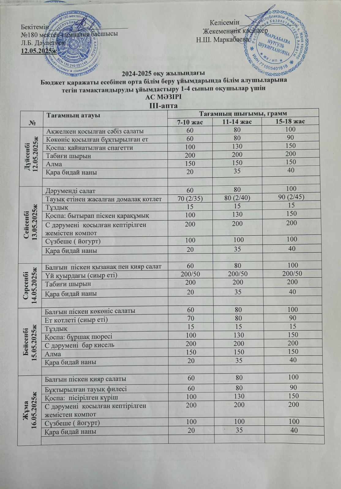 Ас мәзірі ІII апта 1 күн - 12.05.2025ж