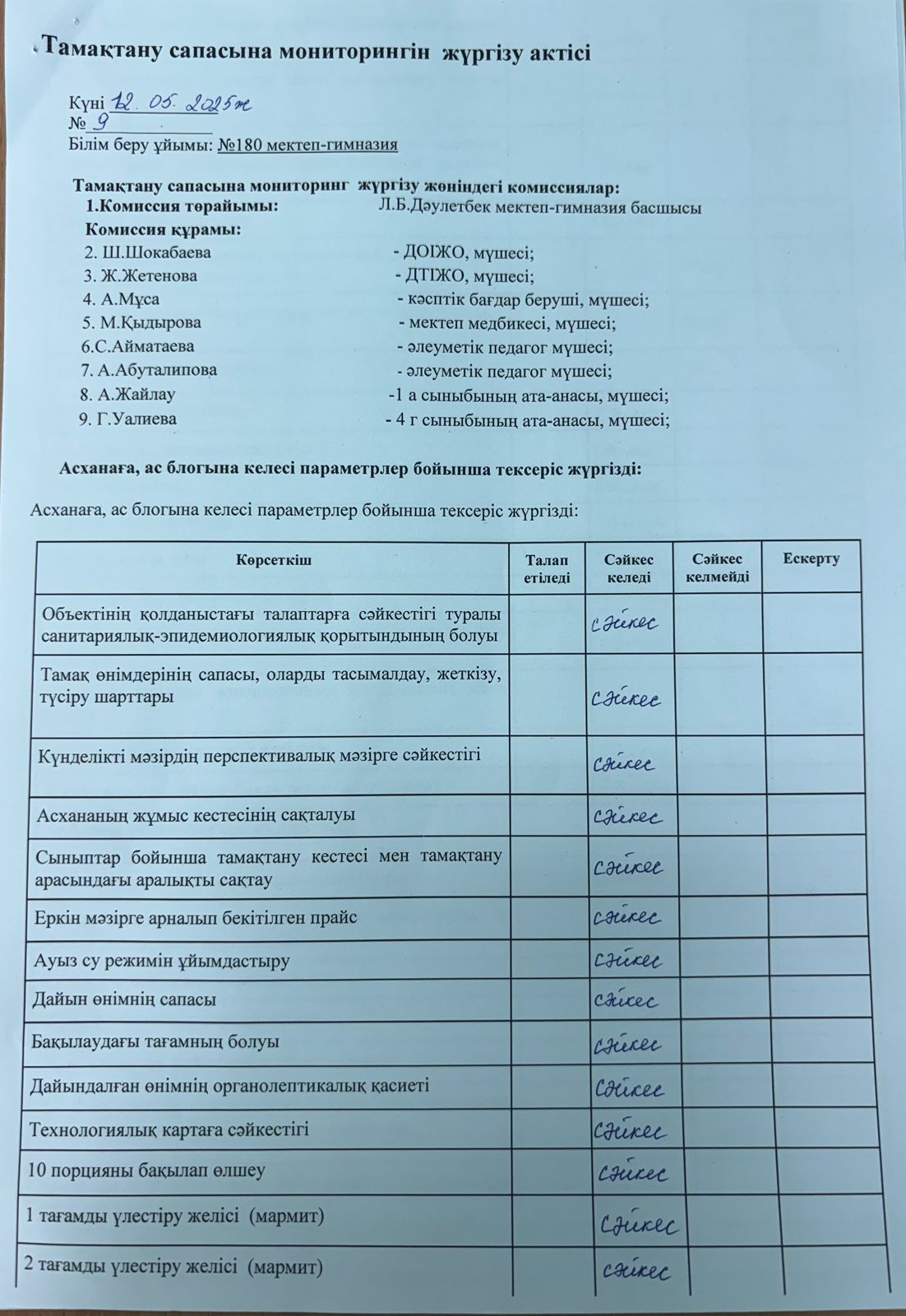 Бракеражный комиссия мүшелерінің тамақтану сапасының мониторингі