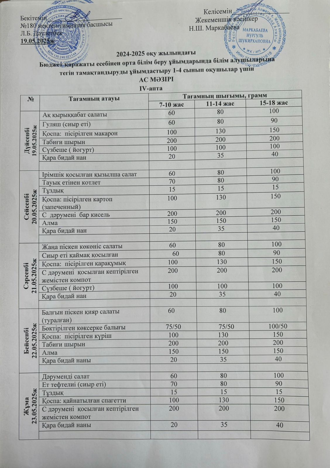Ас мәзірі ІV апта 1 күн - 19.05.2025ж