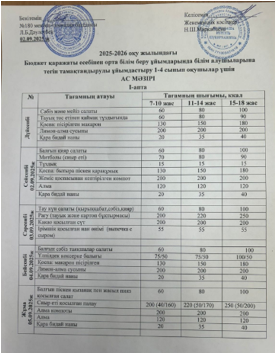 Ас мәзірі І апта 2 күн - 02.09.2025ж