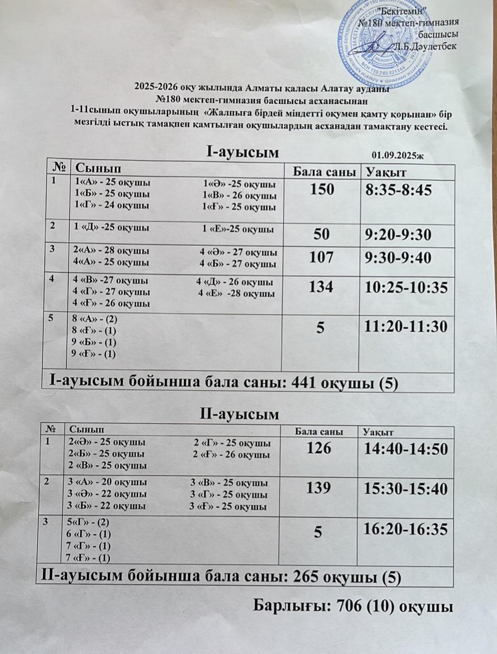1-11 сынып оқушылары бір мезгіл ыстық тамақпен қамтылған оқушылардың асханадан тамақтану кестесі 2050-2056 оқу жылы.
