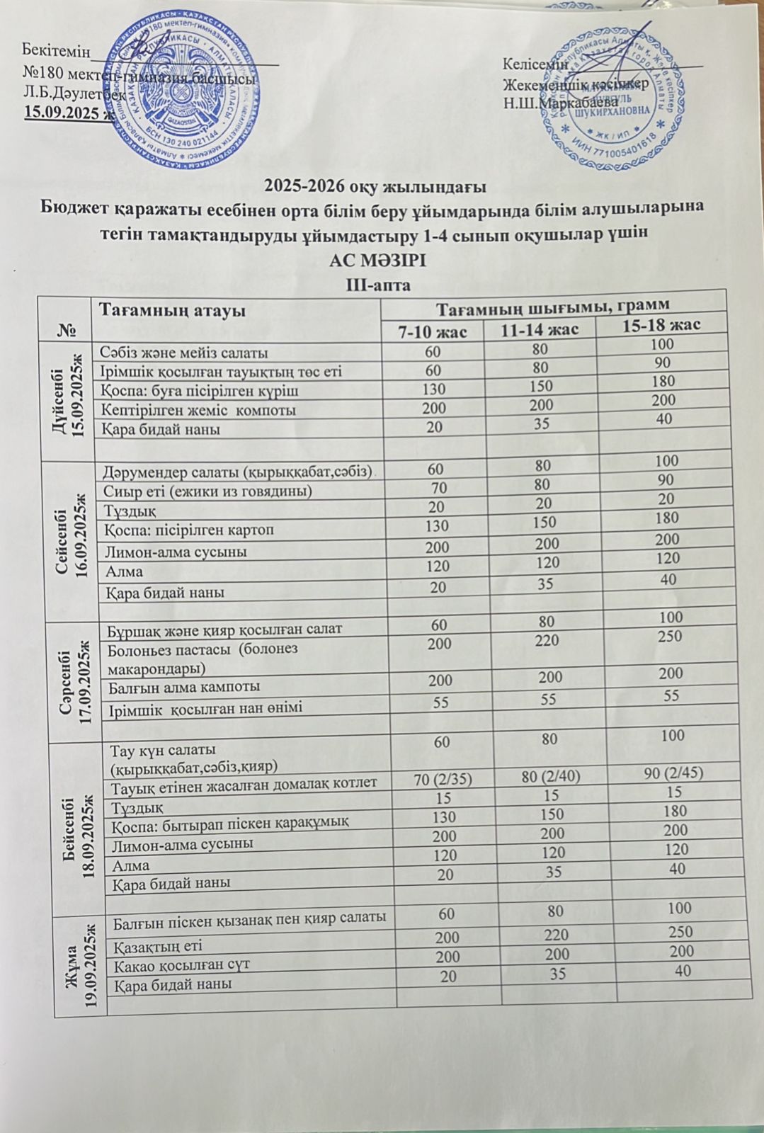 Ас мәзірі ІIІ апта 1 күн - 15.09.2025ж