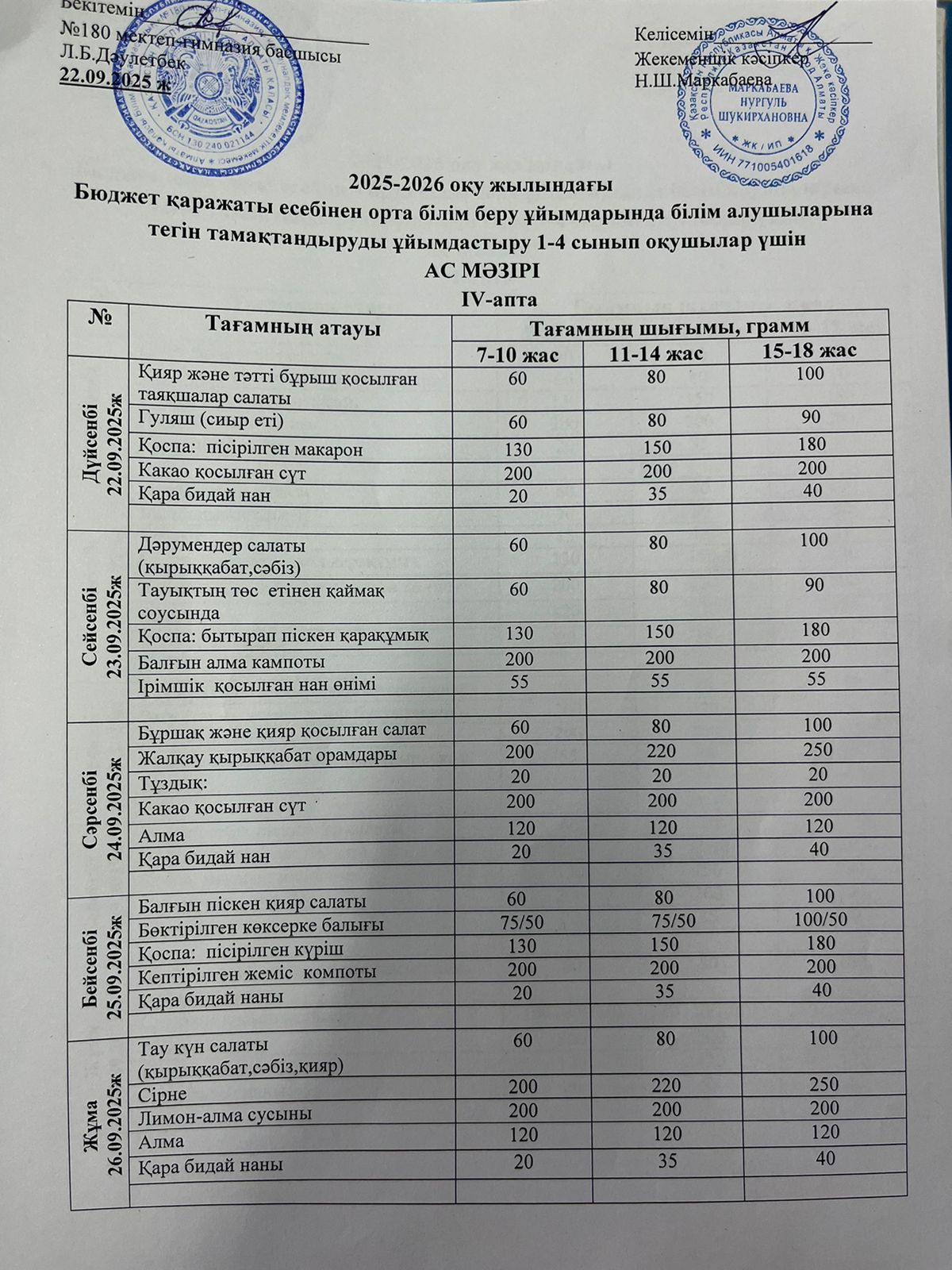 Ас мәзірі ІV апта 1 күн - 22.09.2025ж