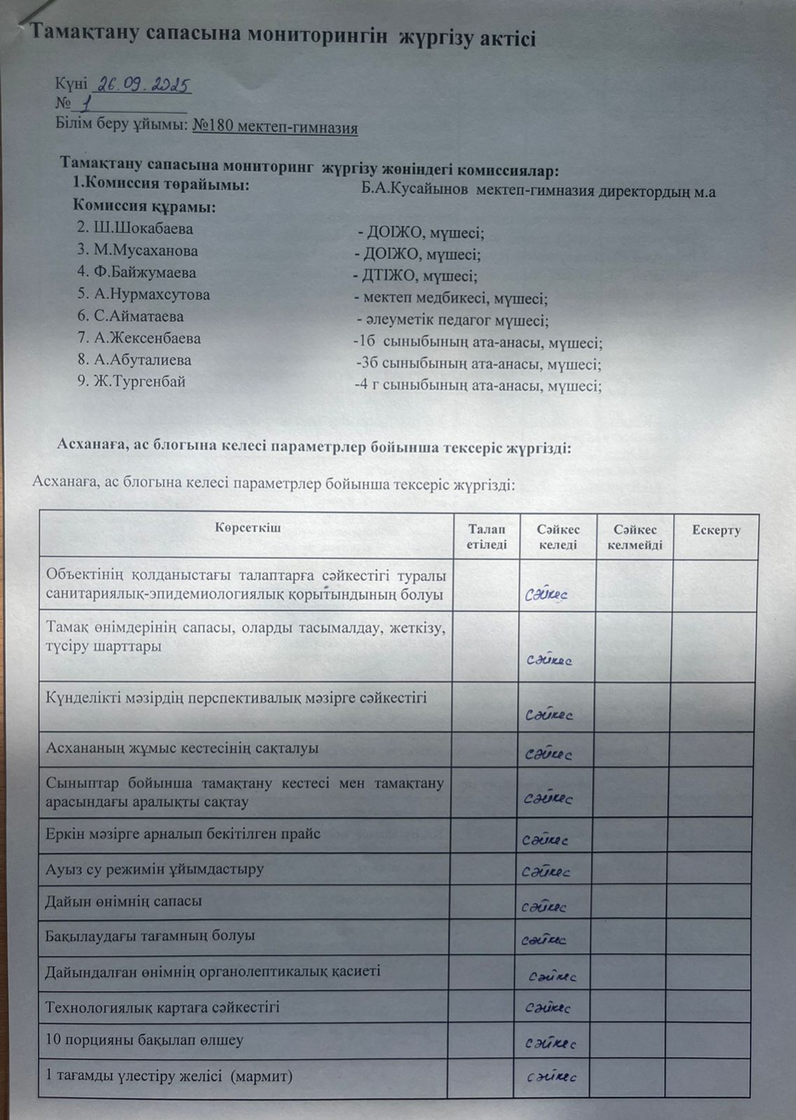 Бракеражный комиссия мүшелерінің тамақтану сапасының мониторингін жүргізу актісі.
