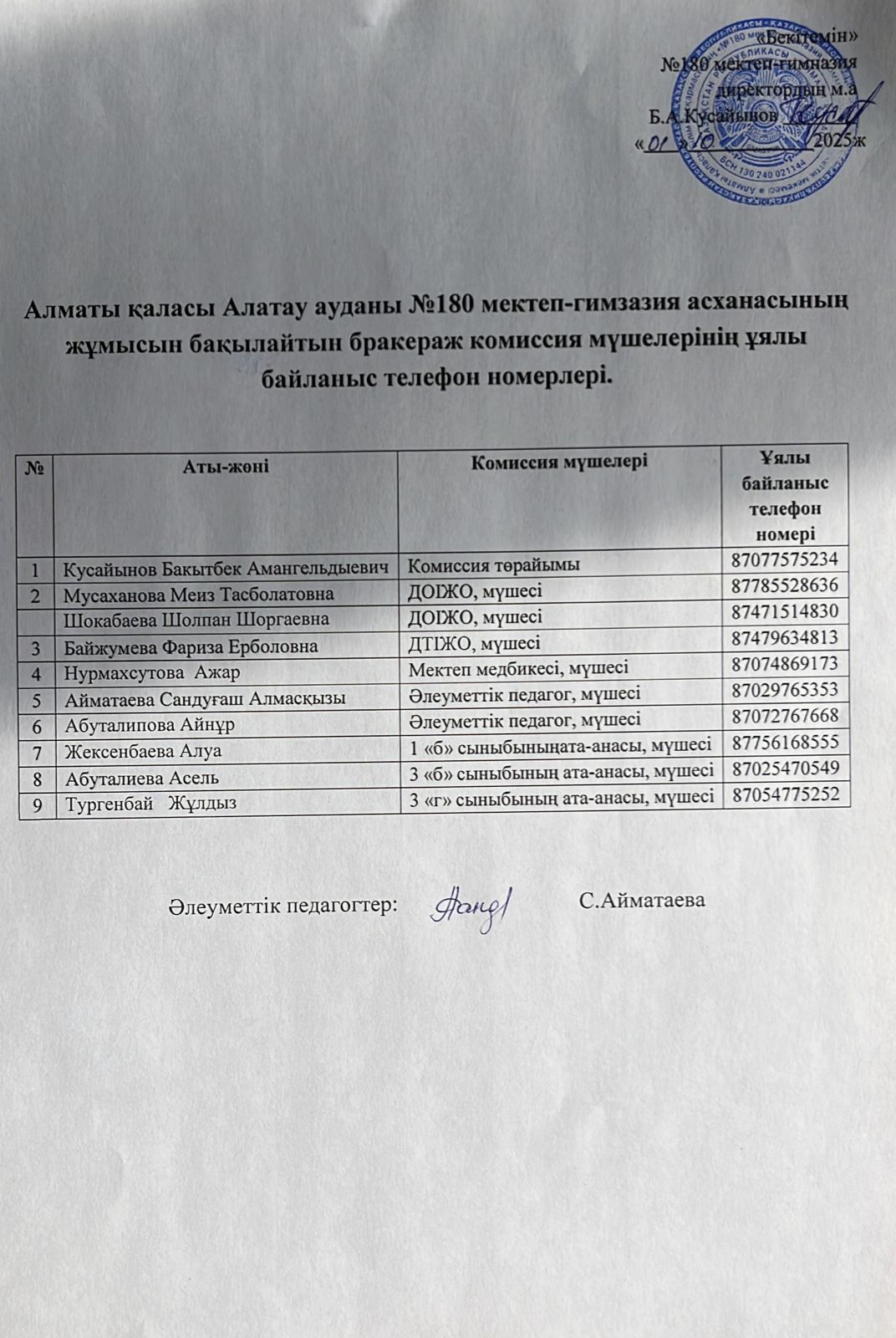 №180 мектеп-гимзазия асханасының жұмысын бақылайтын бракераж комиссия мүшелерінің ұялы байланыс телефон номерлері.