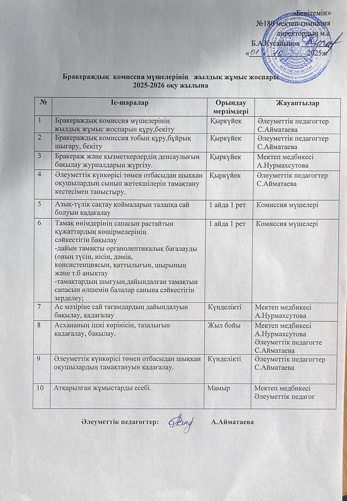 Бракераждық  комиссия мүшелерінің   жылдық жұмыс жоспары 2025-2026 оқу жылына