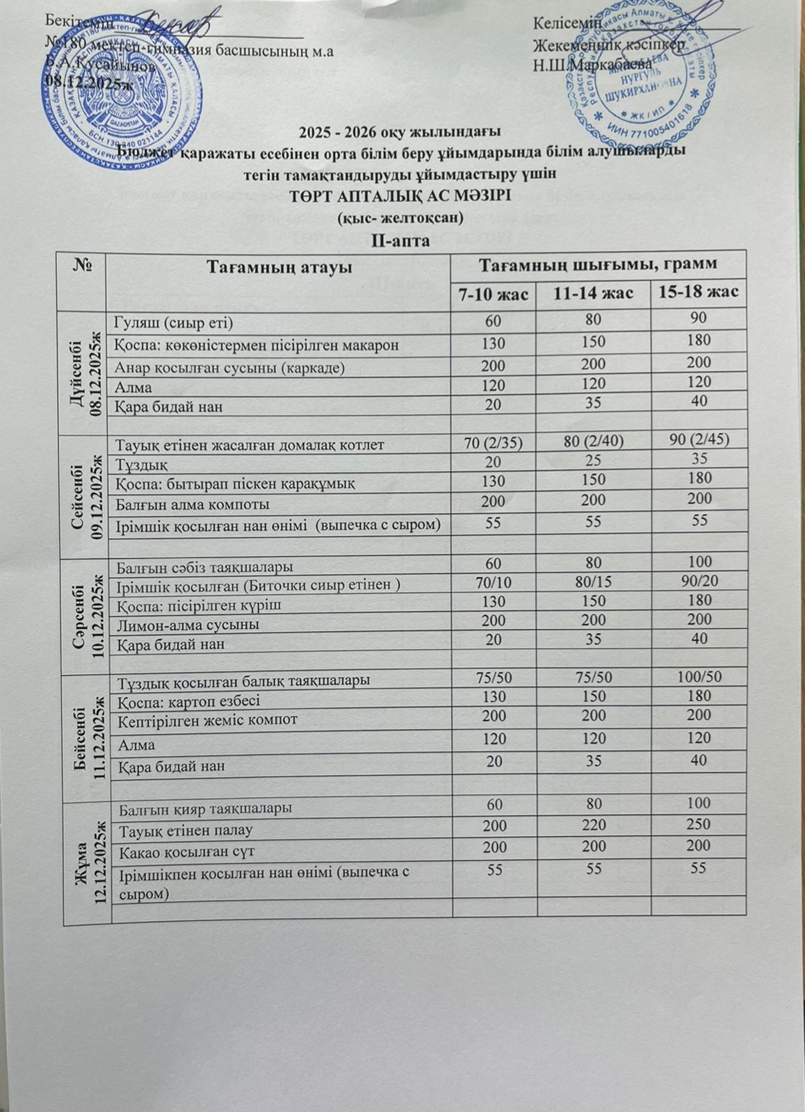Ас мәзірі ІІ апта 1 күн - 08.12.2025ж