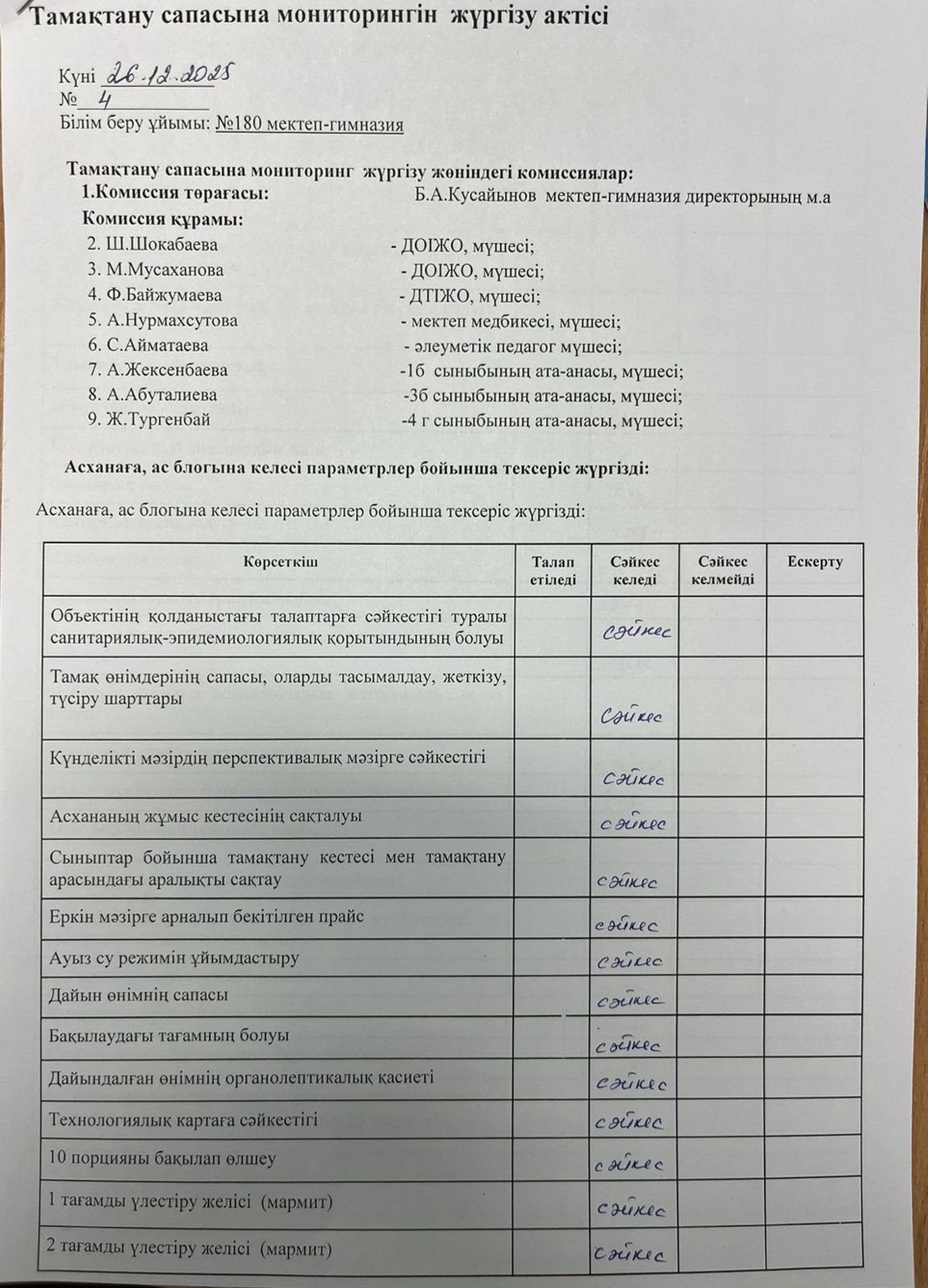 Бракераж комиссиясы асхананың жұмысына тұрақты тексеру. Бракераж комиссиясы асхананың жұмысына тұрақты түрде тексеру.26.12.2025
